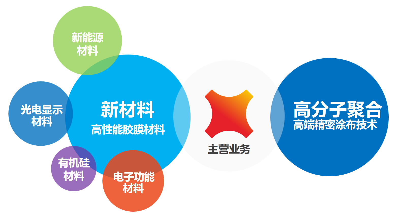 主營(yíng)業(yè)務(wù).png